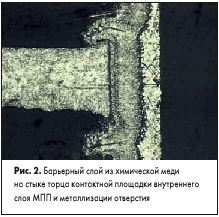 Барьерный слой из химической меди на стыке торца контактной площадки внутреннего слоя МПП и металлизации отверстия